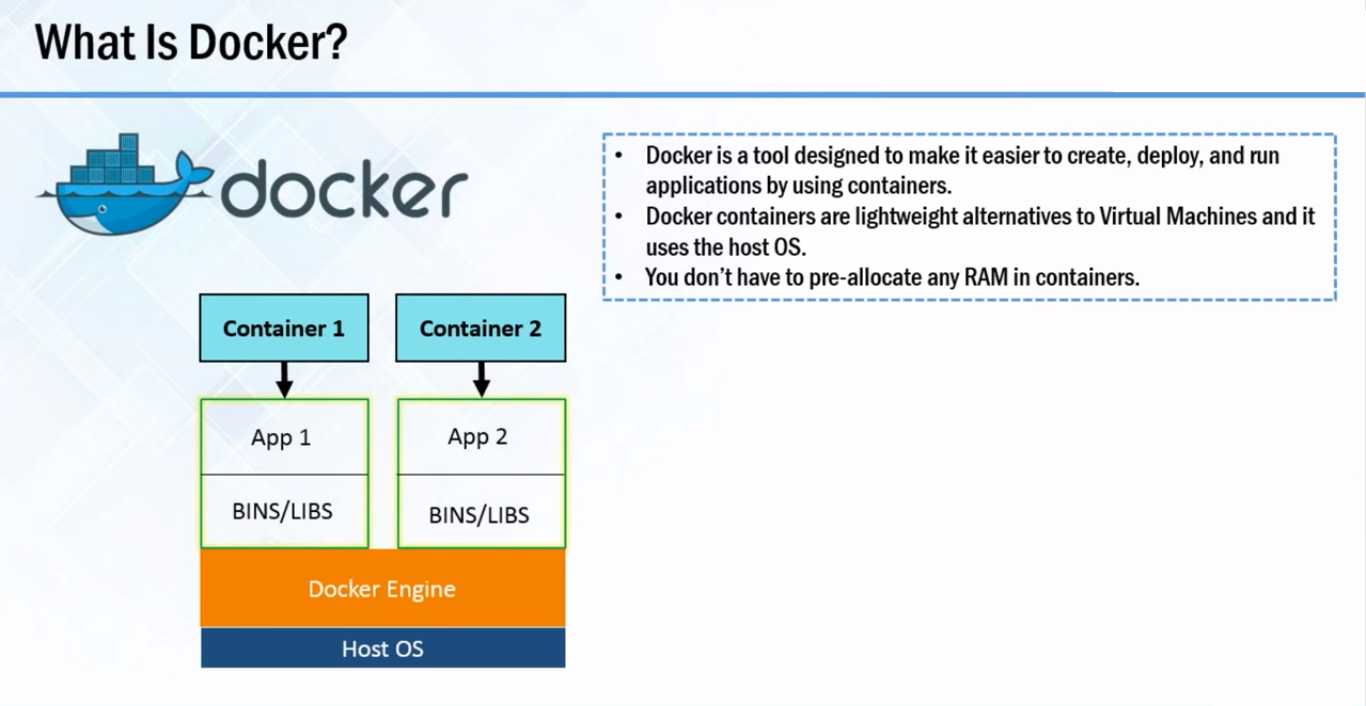 What Is Docker And Concept Of Containers with Virtulization?