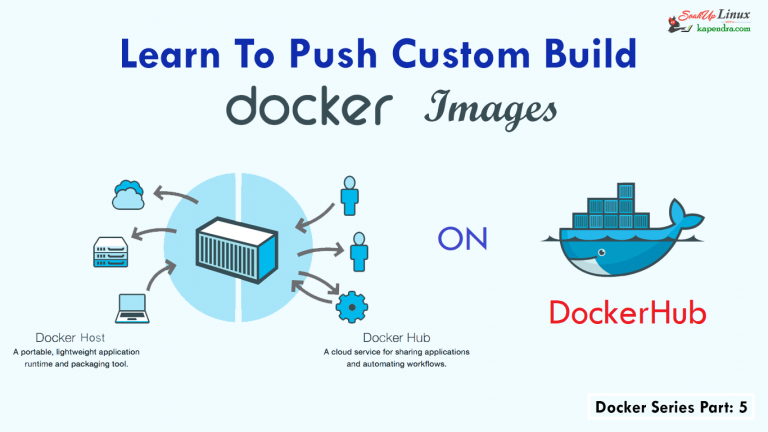 Learn To Push Custom Build Docker Image on Docker HUB (Repository) - Part 5