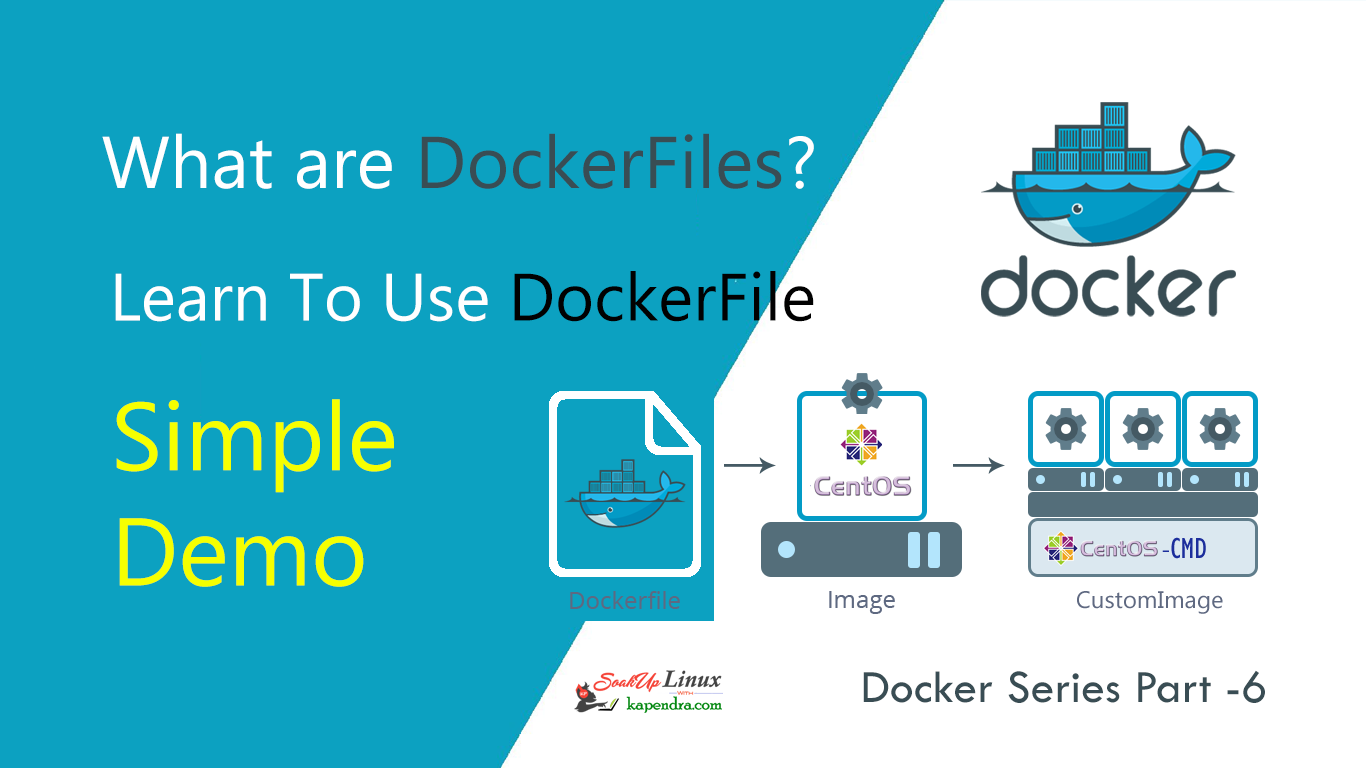 What are Docker File Learns To Use Them? | Simple Demo – Part 6