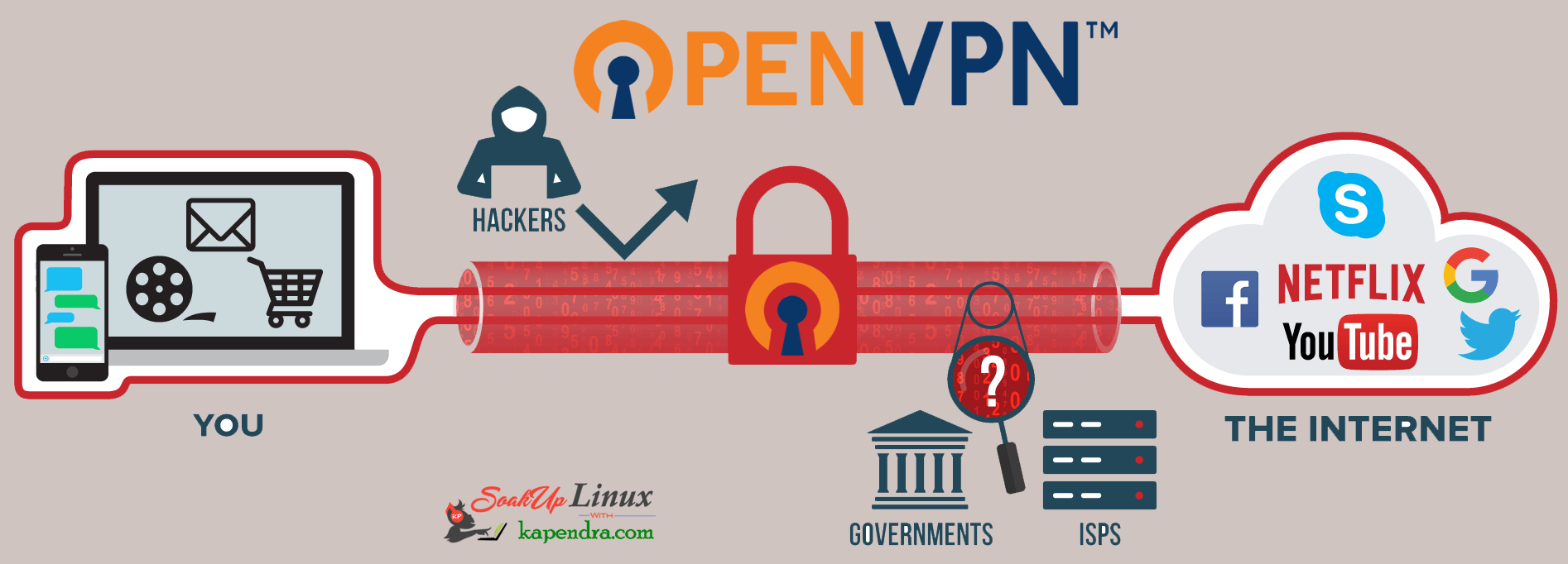 An VPN illustration