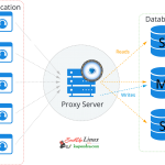 How To Setup MySql Proxy Server?
